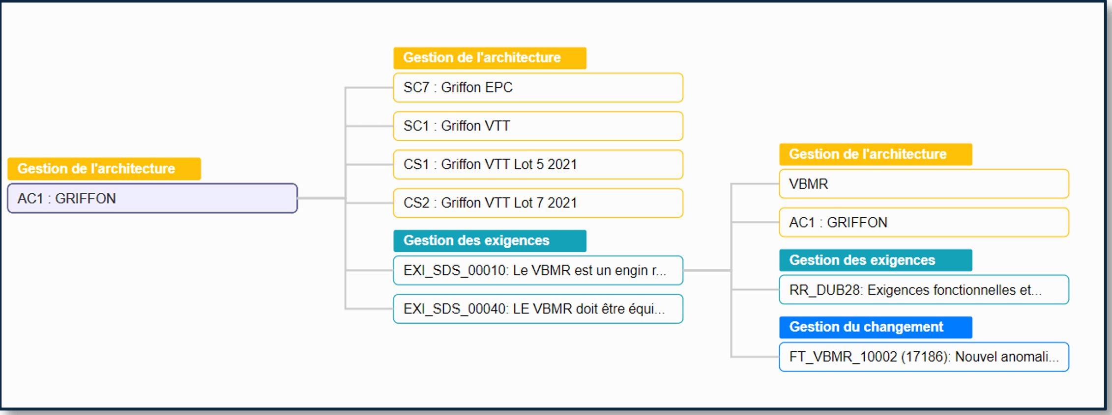 4-hierarchical traceability viewpoint in SECollab