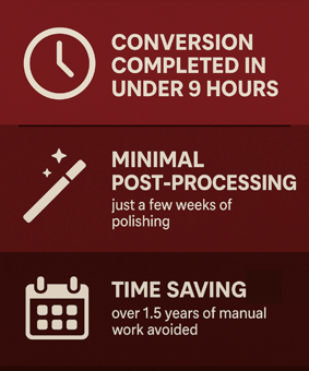 Infographic-outcomes-of-model-migration-with-sodius-Publisher 