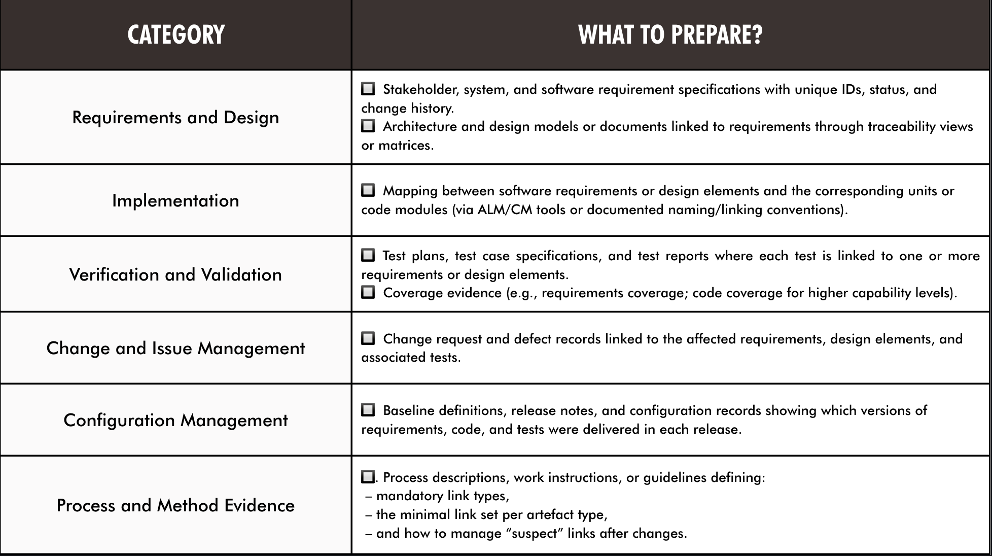 Checklist-evidence-ASPICE-assessment