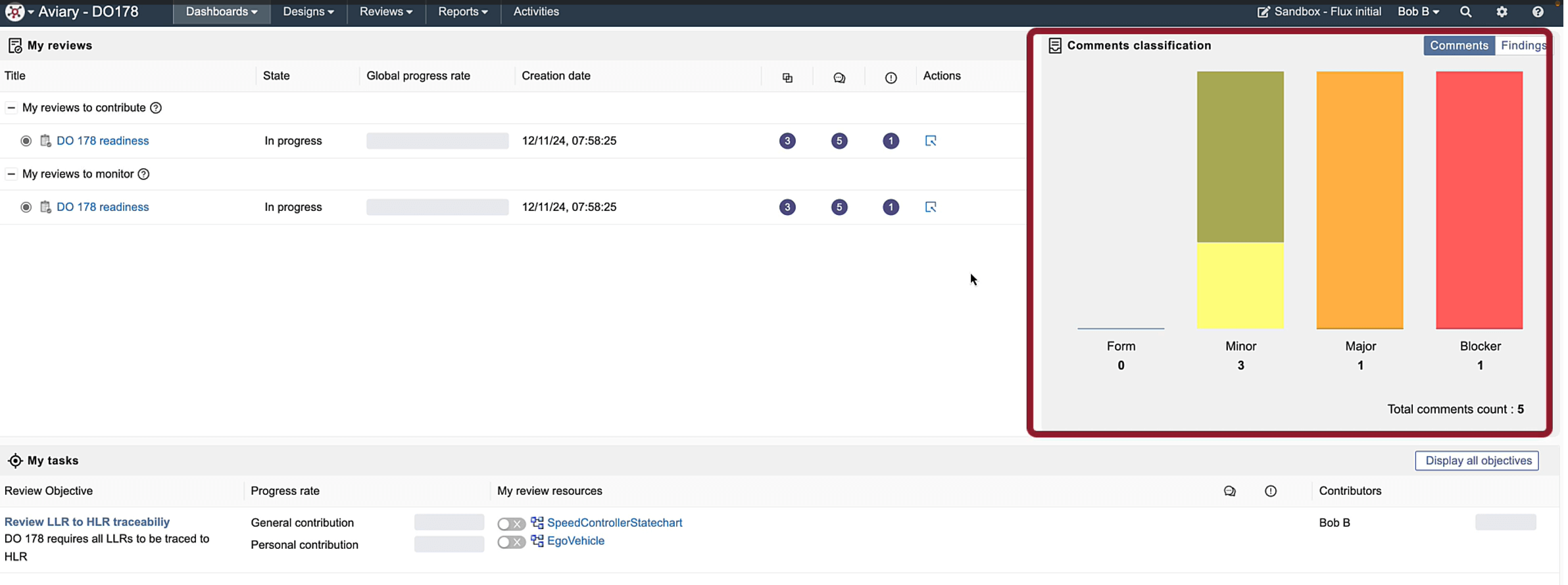 A Model Review dashboard in SECollab
