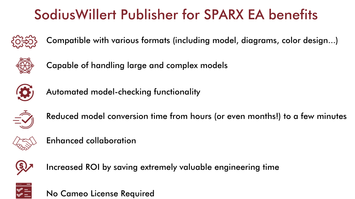 An infographic listing the benefits of SodiusWillert Publisher for SPARX EA.