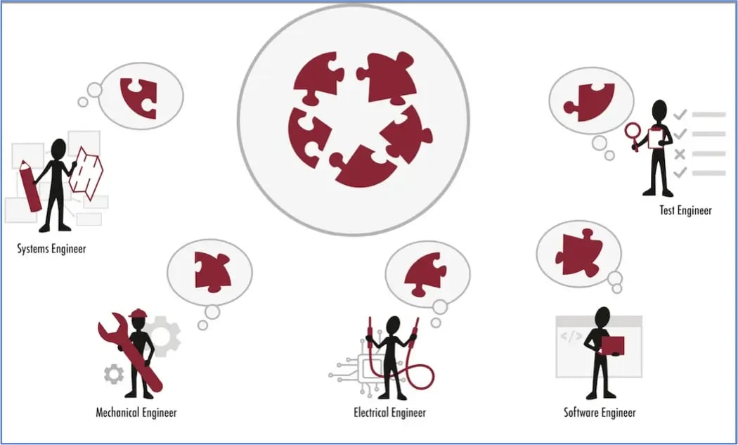 Specialists from various disciplines involved in requirements engineering process