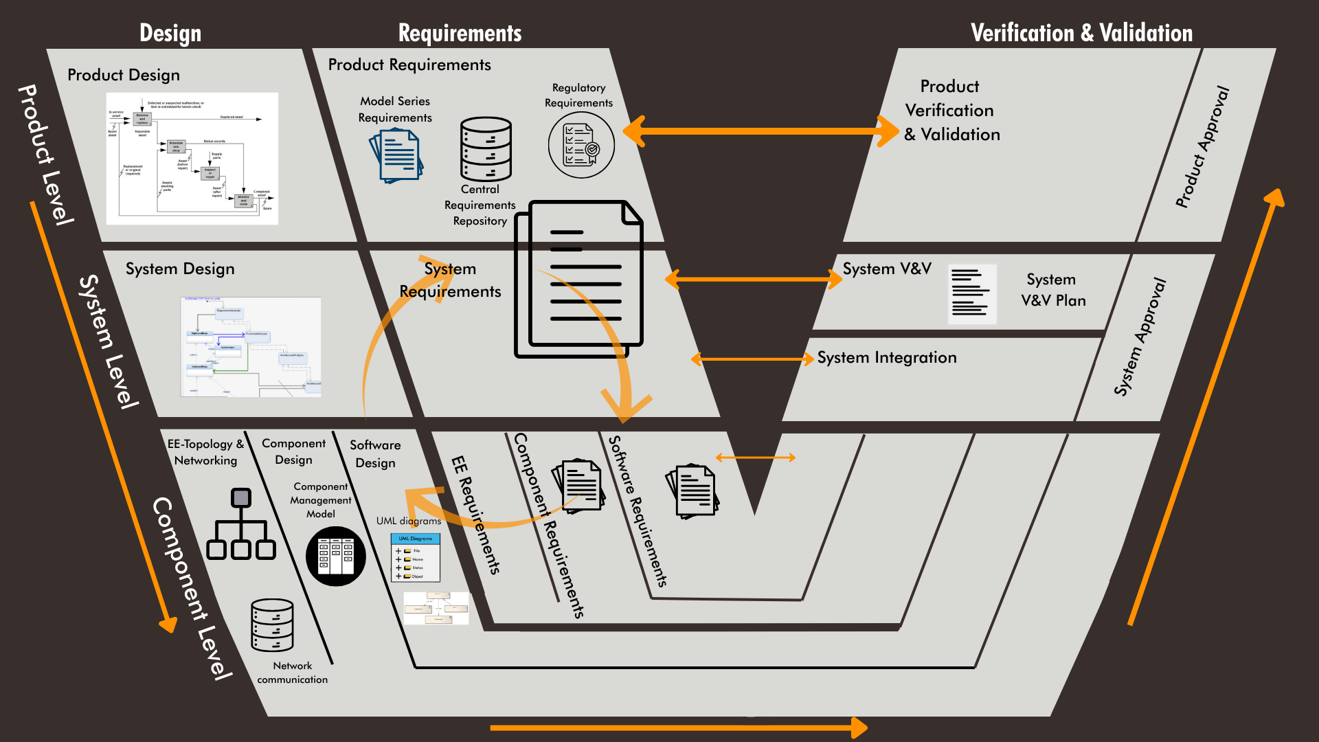 Reasserting the Role of Requirements Engineering in Advanced Systems ...