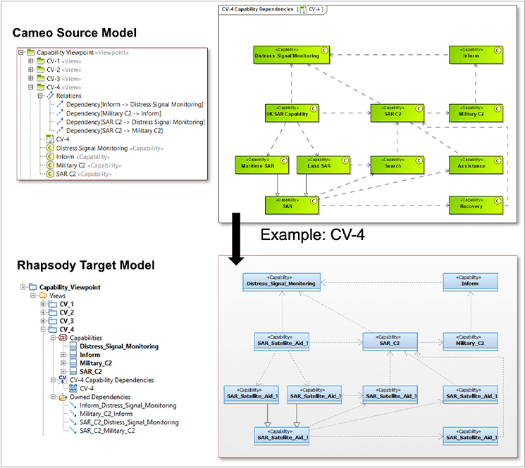 Conversion-of-model elements-1