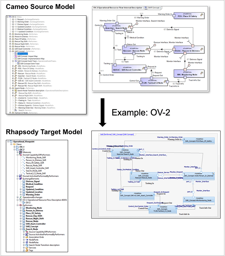 Conversion-of-model-diagrams-1