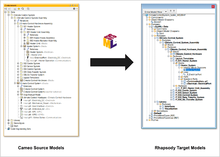 Modeling-language-supported-1