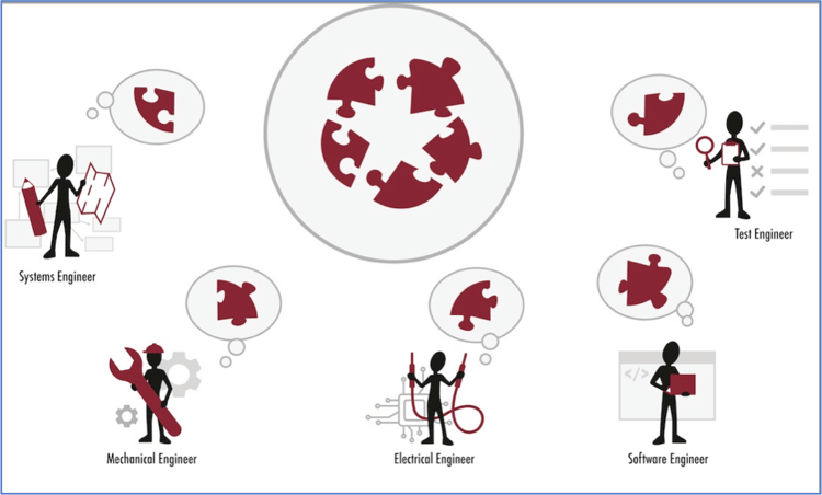 Die am Requirements Engineering Prozess beteiligten Spezialisten und Rollen