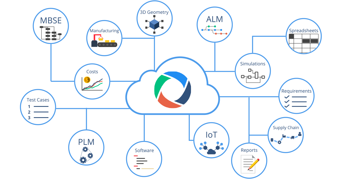 OSLC solution