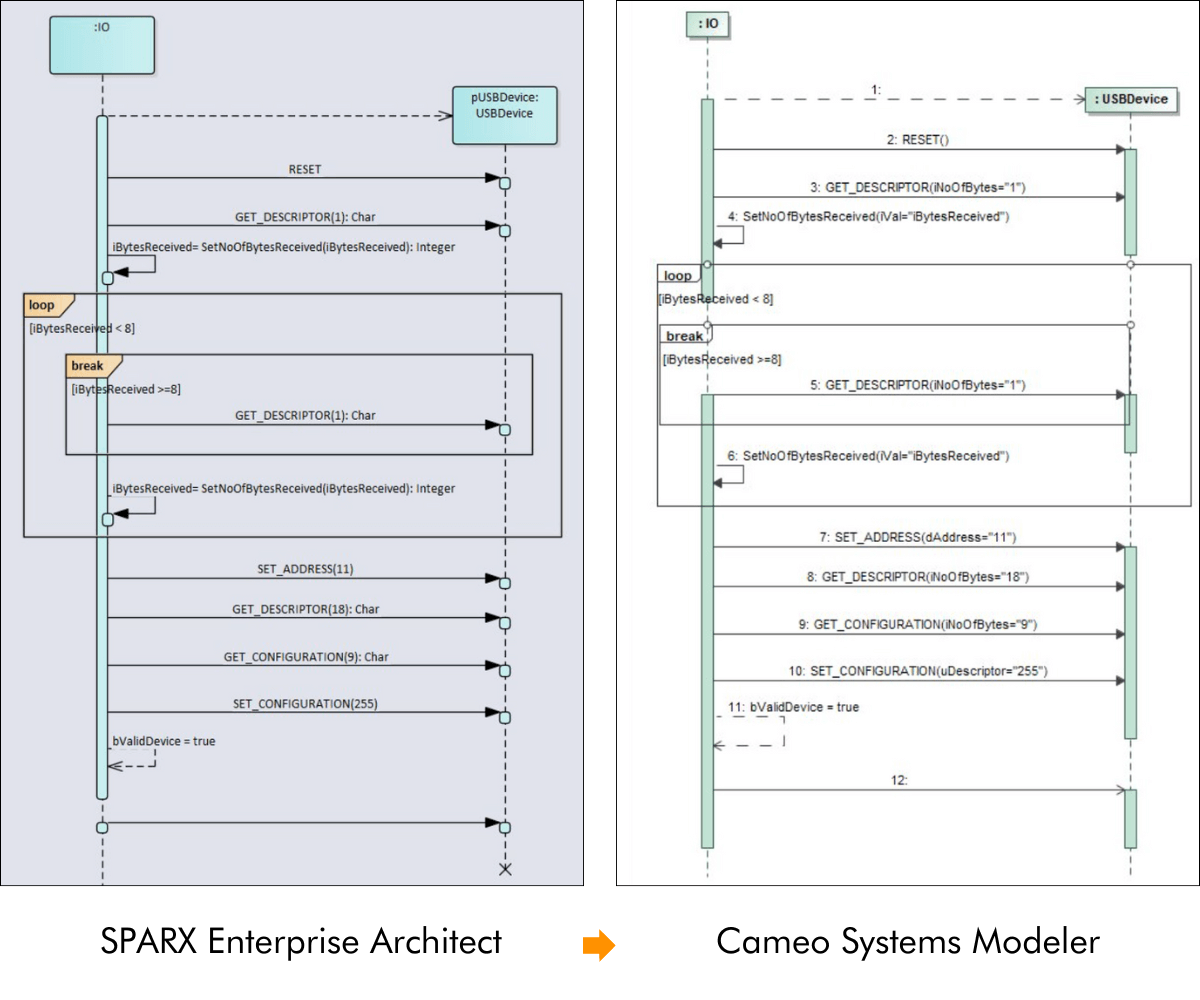 sequence diagram conversion_Publisher for SPARX EA