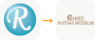 IBM Rhapsody → Cameo/MagicDraw