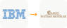 IBM RSA → Cameo/MagicDraw
