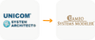 UNICOM SA → Cameo/MagicDraw