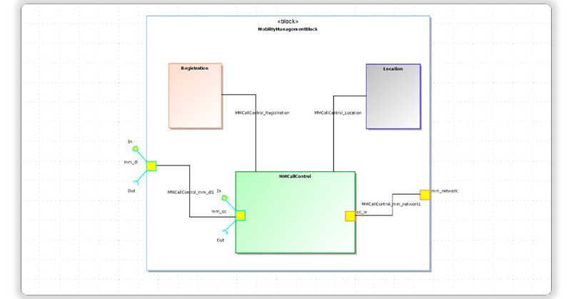 MagicDraw Publisher for Rhapsody 2.3.0 release