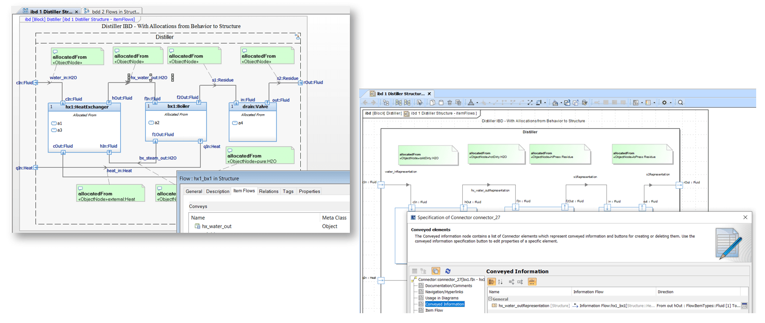 Item Information flows_MagicDraw Publisher for Rhapsody_Sodius