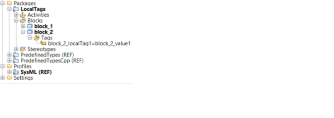 Mapping local tags_Publisher for Rhapsody 2.5.0 release_SodiusWillert