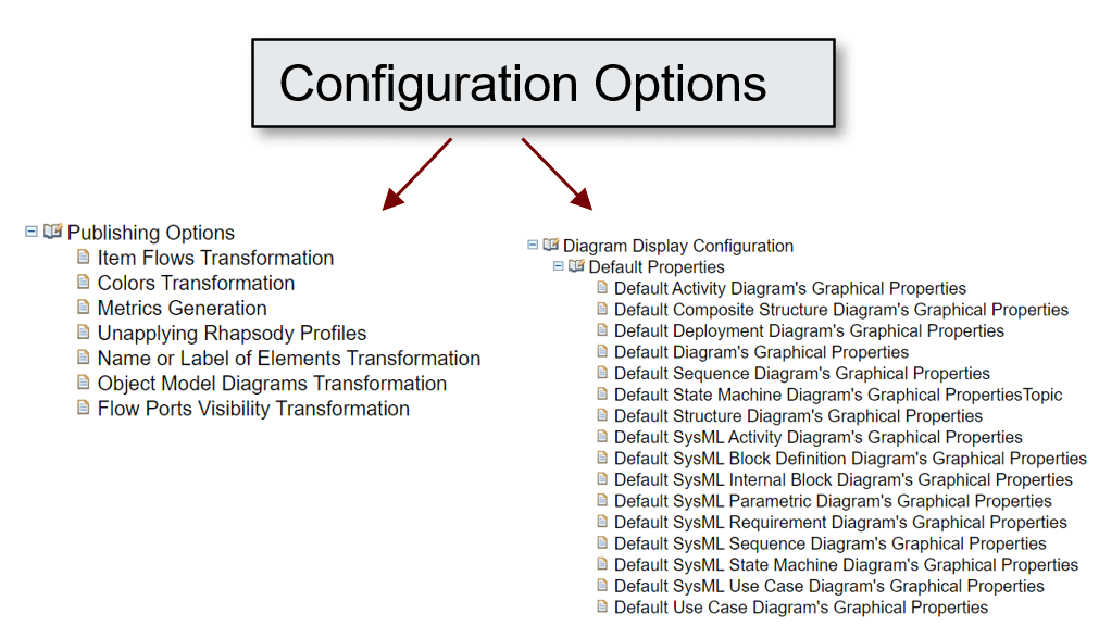 New Configuration Options_MagicDraw Publisher for Rhapsody_Sodius_1