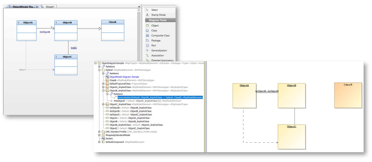 Object Model Diagrams_MagicDraw Publisher for Rhapsody_Sodius