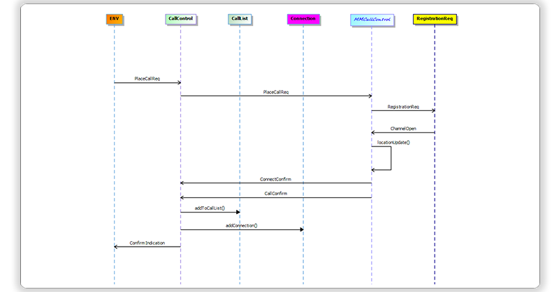 sequencediagram_MagicDraw_Publisher for Rhapsody_SodiusWillert_230_102020