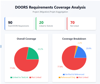 AI is interpreting the complex project data graph in SECollab