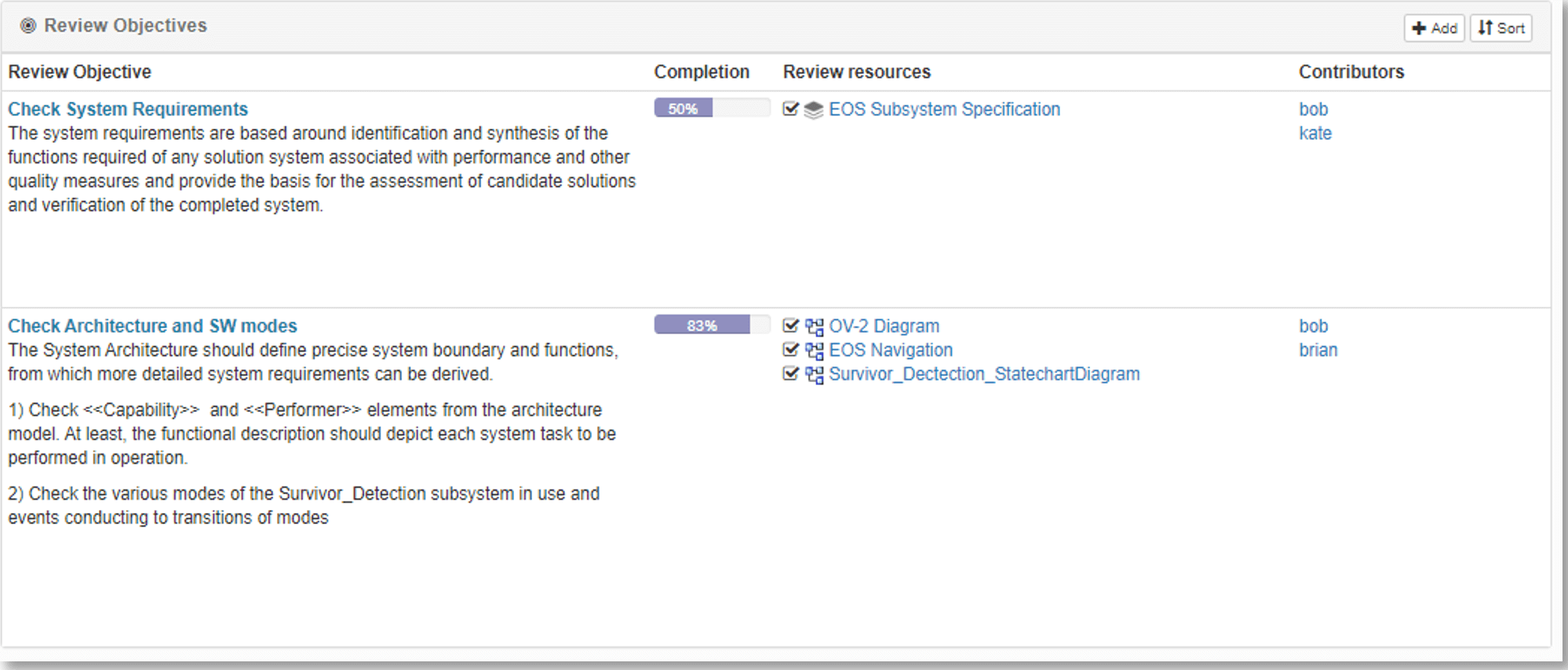 Review Management Workflow in SECollab