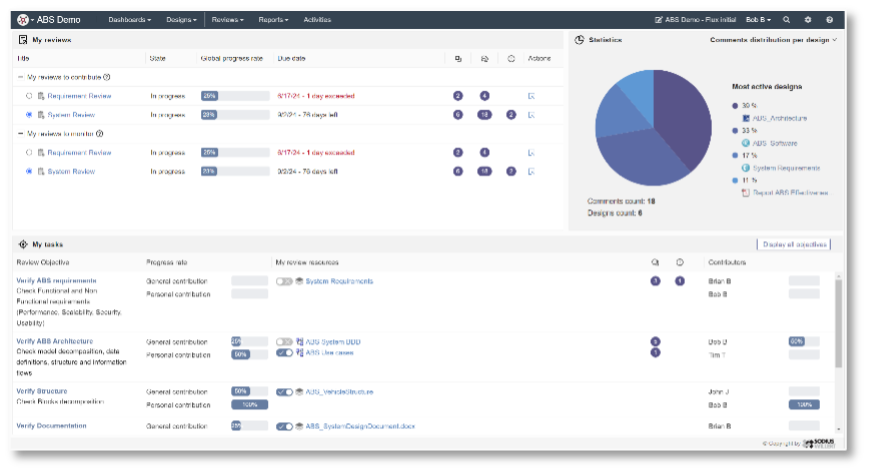 Review progress dashboards in SECollab
