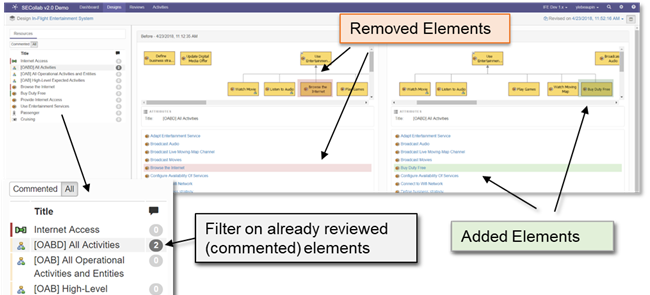 Version-aware model comparison in a review context in SECollab