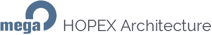 Mega HOPEX Architecture and Systems Engineering
