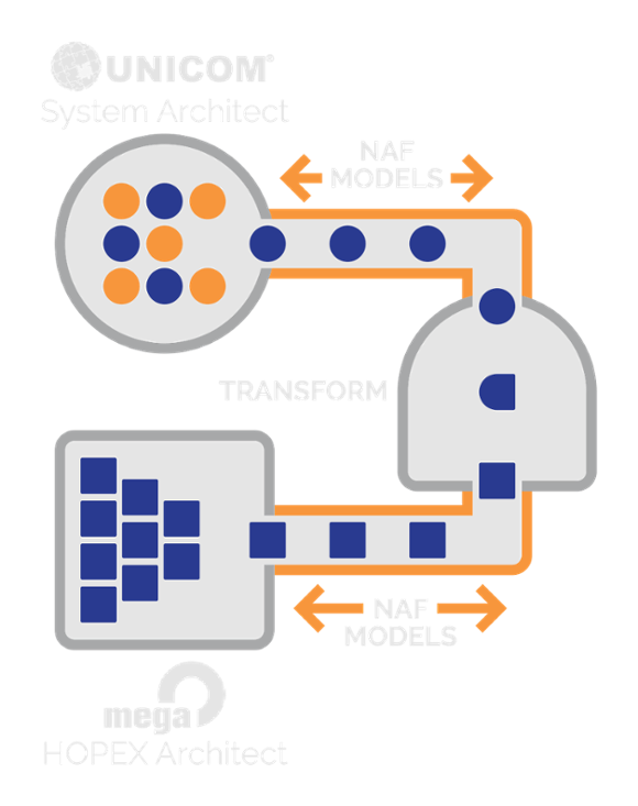sodius_diagram12