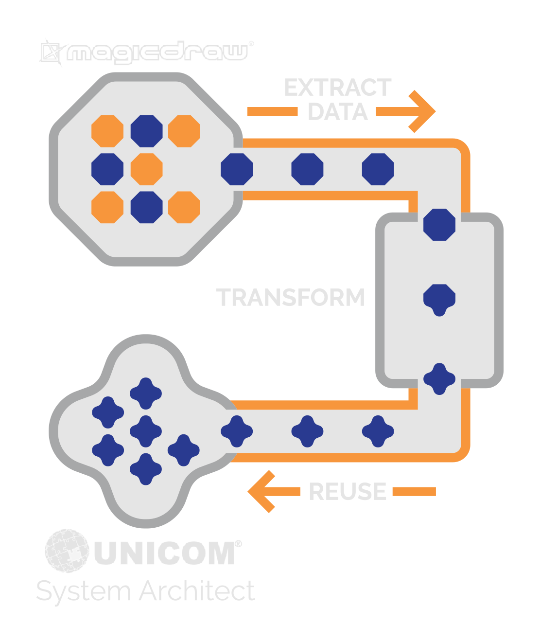 sodius_diagram13