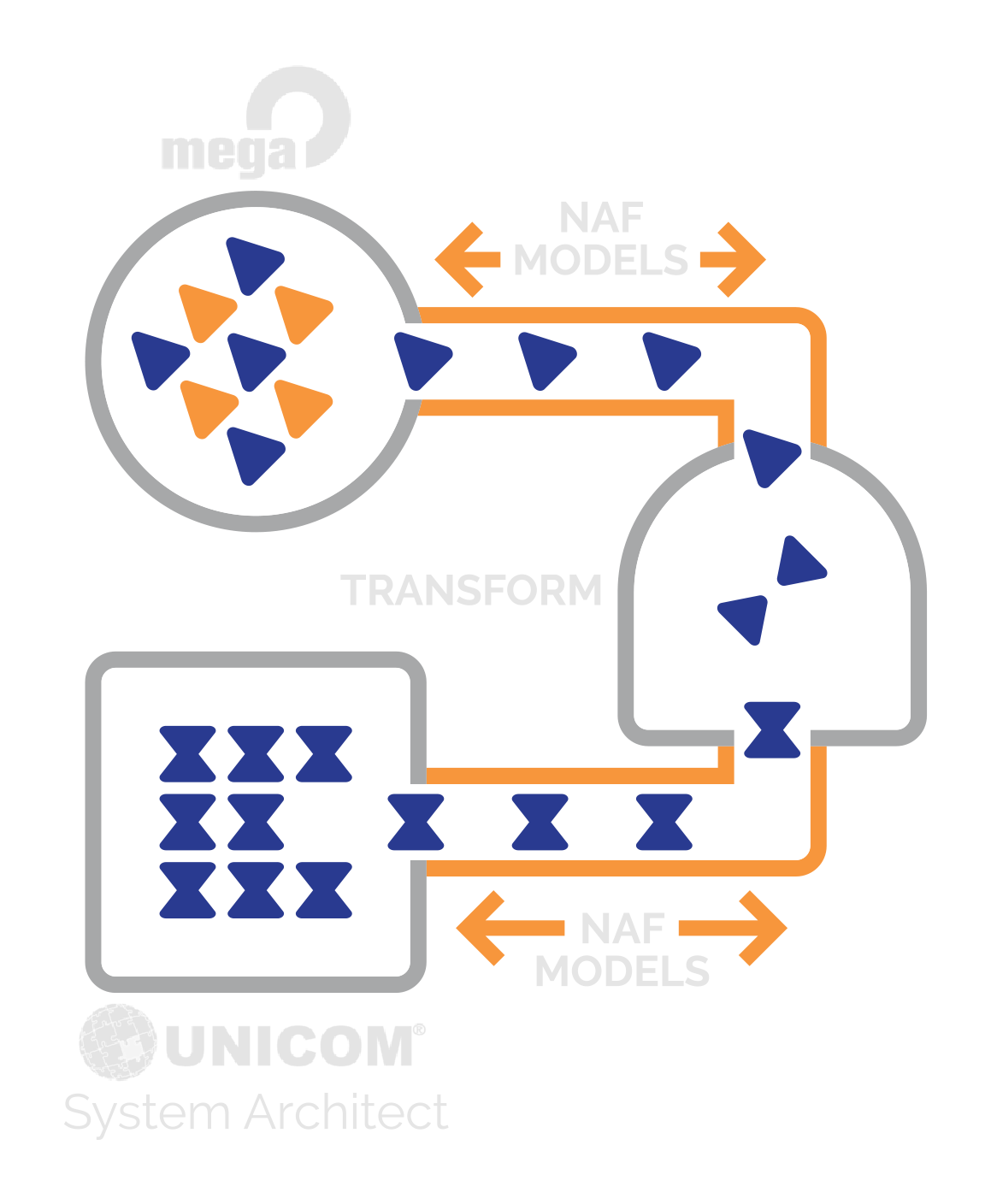 sodius_diagram16