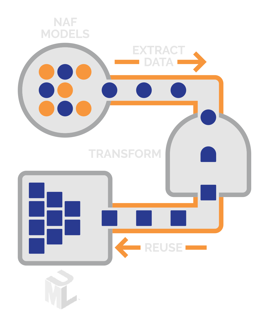 sodius_diagram24
