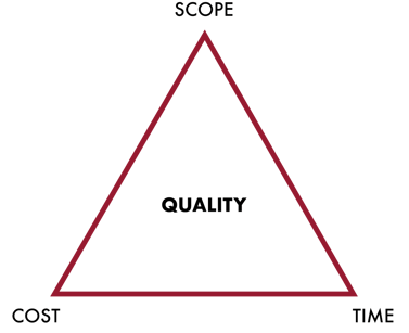 scope-time-cost-triangle