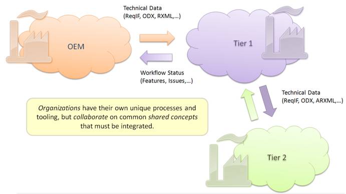 Auto-data-exchange (1)