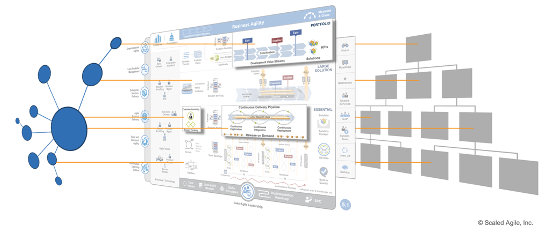 Business Agility