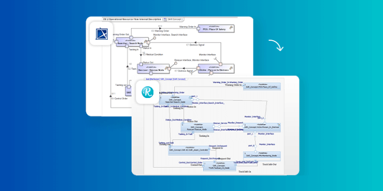 Introducing Publisher for Rhapsody - Cameo Importer, the best way for systems design engineers to convert and import Cameo or MagicDraw models into IBM Rhapsody.