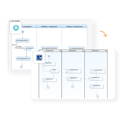 Publisher-for-Rational-Software-Architect-to-Cameo-MagicDraw-2