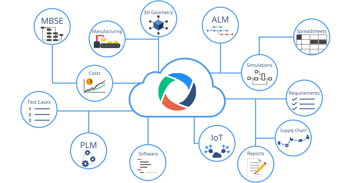 What is the Open Services Lifecycle Collaboration standard