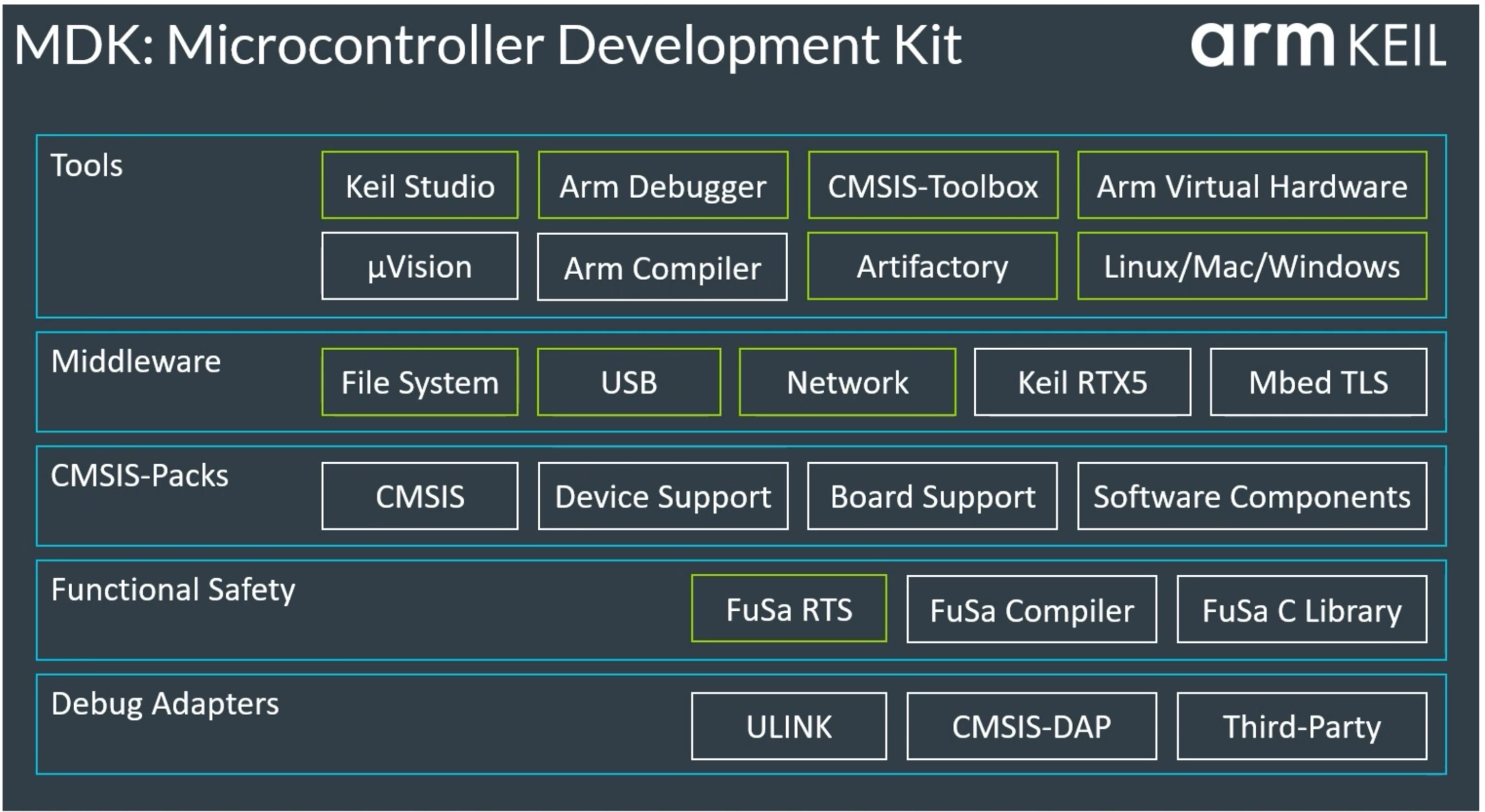 Keil_MDK_components