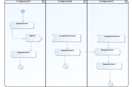 ActivityDiagram_Cameo