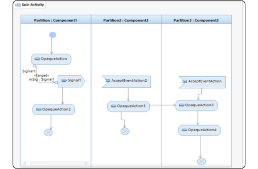 ActivityDiagram_RSA