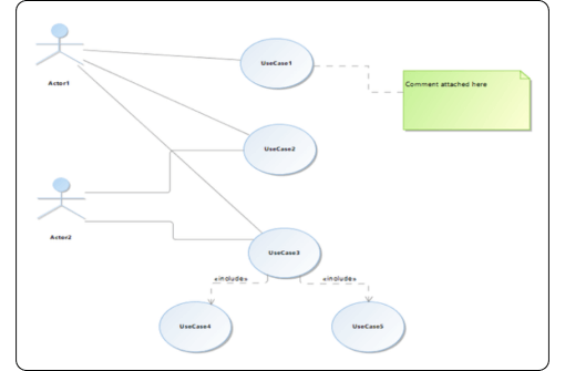 UseCaseDiagram-Cameo