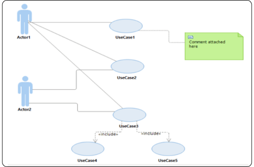 UseCaseDiagram-RSA
