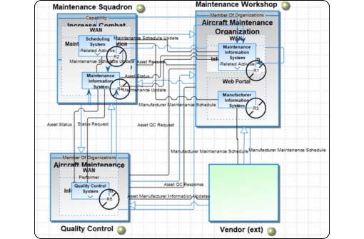 SV-01MaintenanceSystemInterfaces-UNICOM System Architect