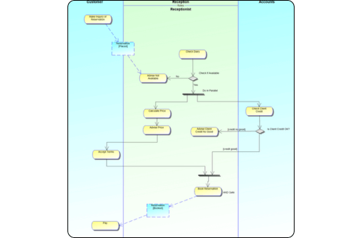 UML activity diagram-UNICOM System Architect