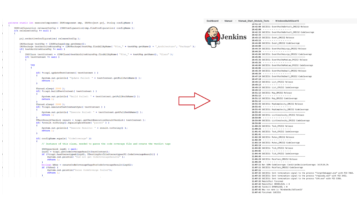 TestAutomatisation_ibm rhapsody testconductor_SodiusWillert_1