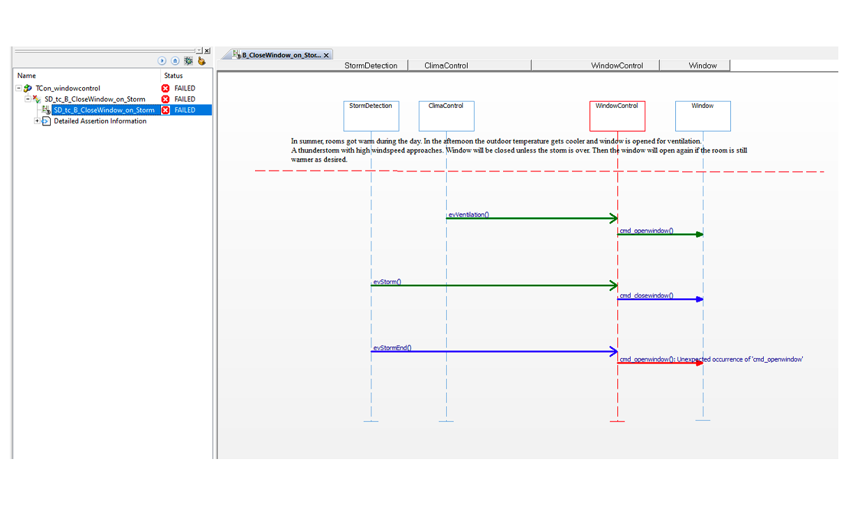 TestResultsColoured_ibm rhapsody testconductor_SodiusWillert_1