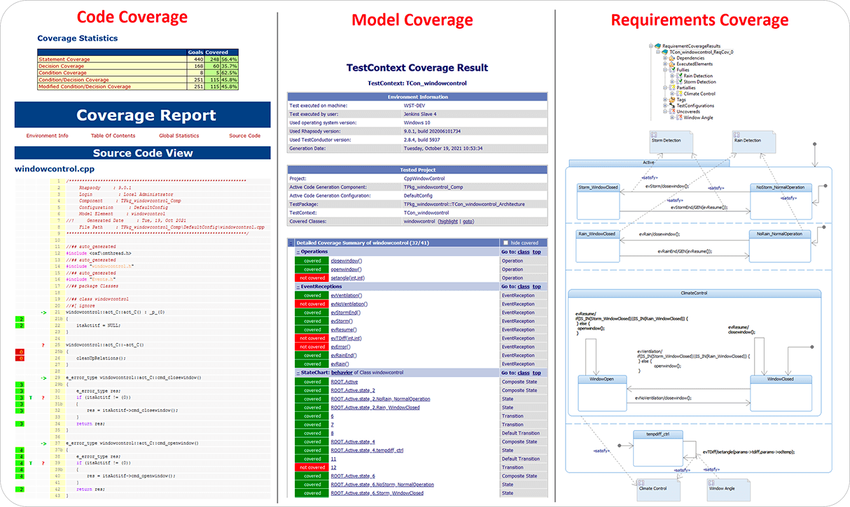 coverage_ibm rhapsody testconductor_SodiusWillert_1