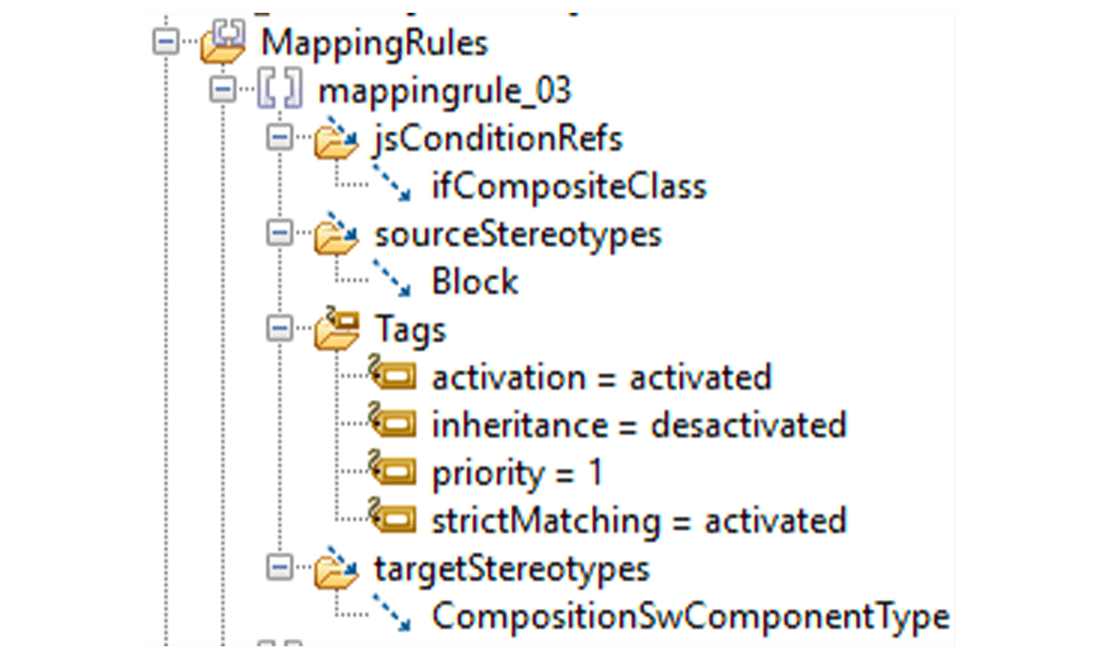 Fully customizable M2MRulesets and MappingRules_Traceability table_Model to model rhapsody framework_SodiusWillert-1