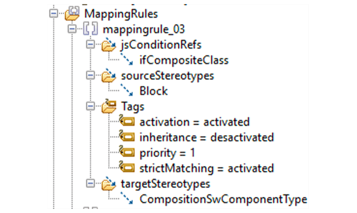 Fully-customizable-M2MRulesets-and-MappingRules-Traceability-table-Model-to-model-rhapsody-framework-SodiusWillert-1