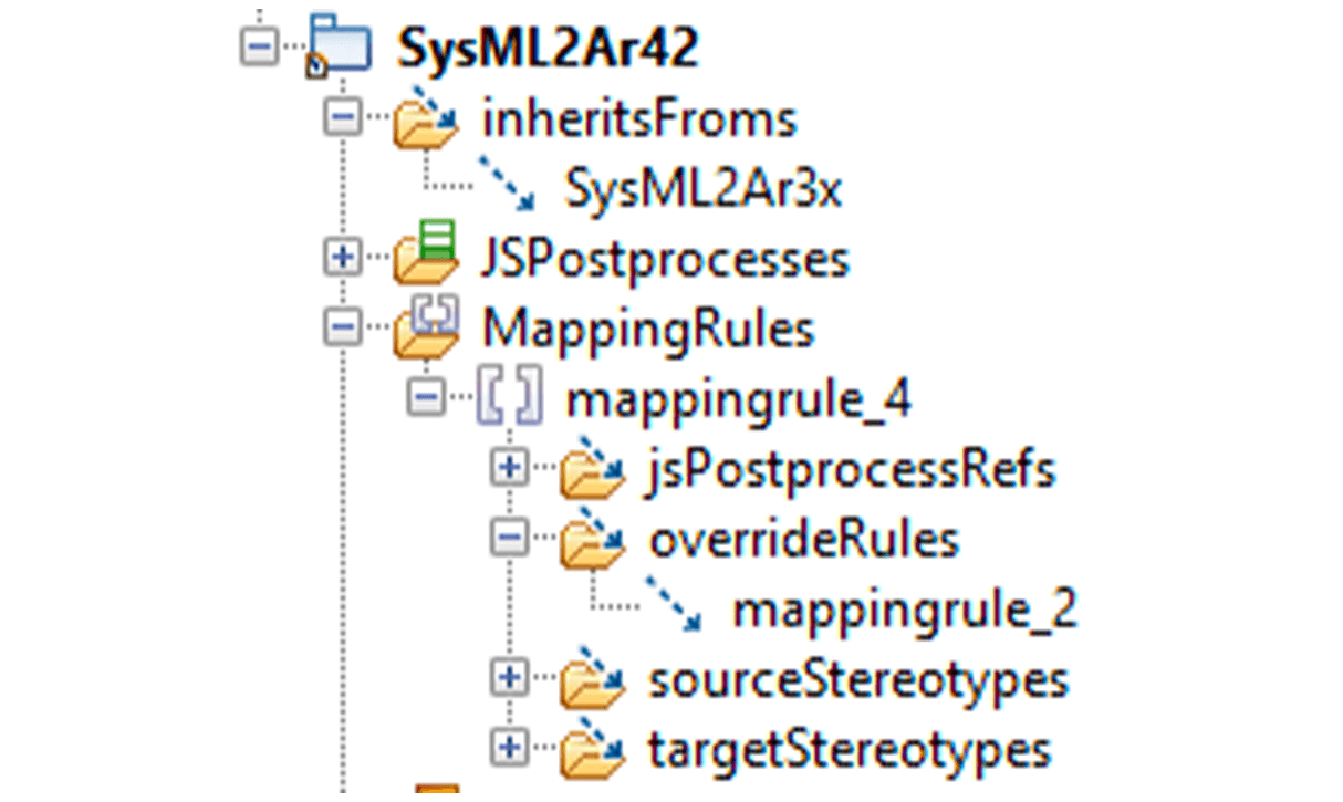 Re-use and extend rules_Traceability table_Model to model rhapsody framework_SodiusWillert